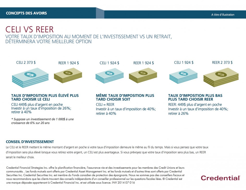 FR1-Investing 2of3-TFSA vs RRSP