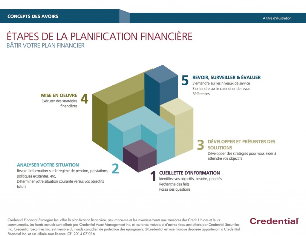 FR1-Investing 3of3-Building your financial plan